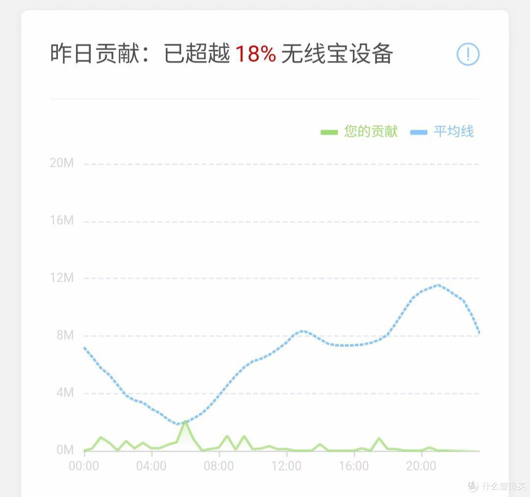 别在折腾我了，京东云1代是时候退役了！