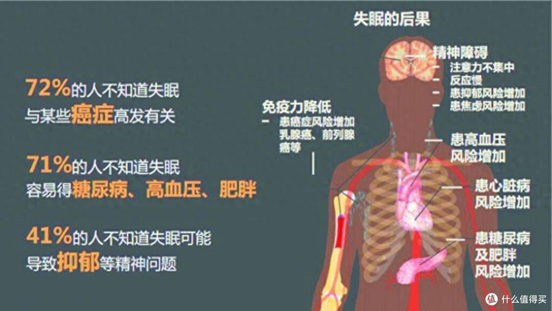 给母亲请了一位“私人催眠大师”—dido P1睡眠手环上手体验