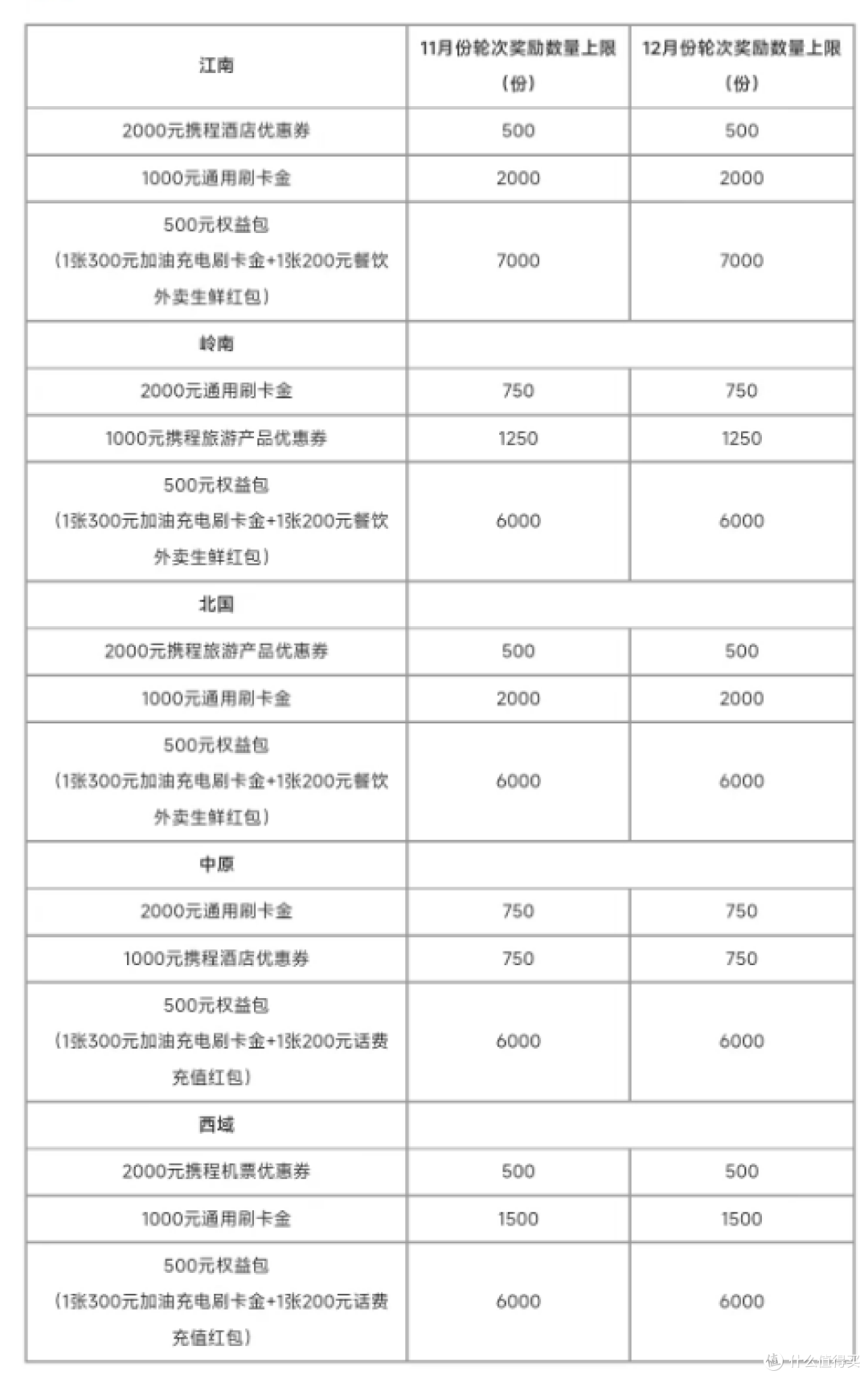 是时候上车了,新一轮大羊腿已经开始!
