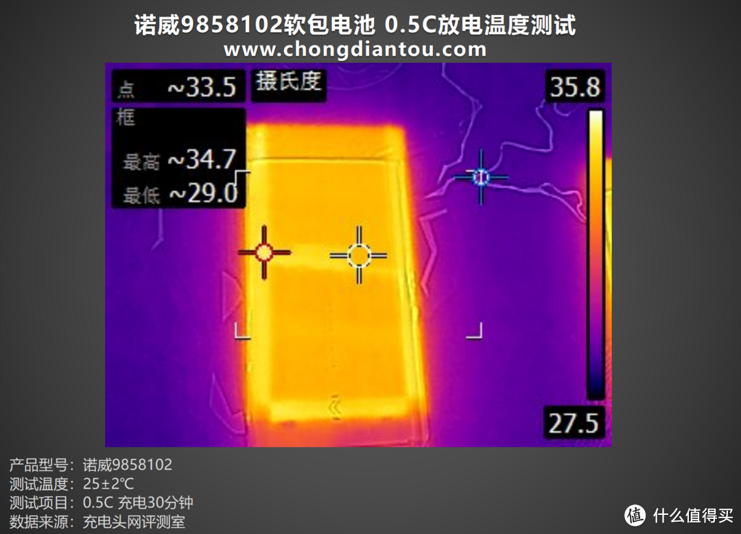 高性能、大容量,诺威软包电池9858102评测