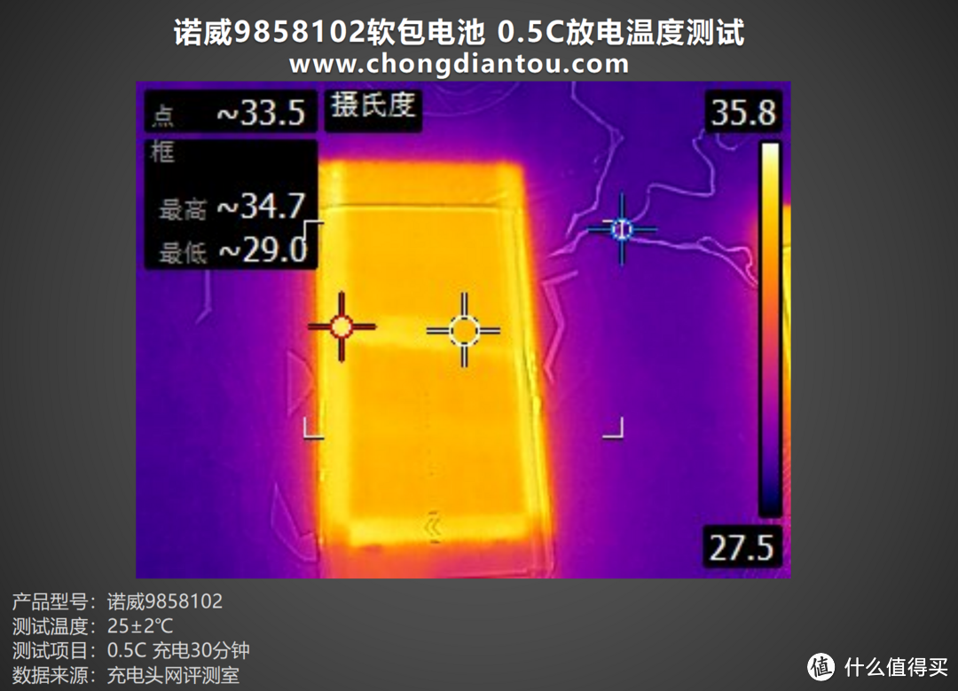 高性能、大容量，诺威软包电池9858102评测