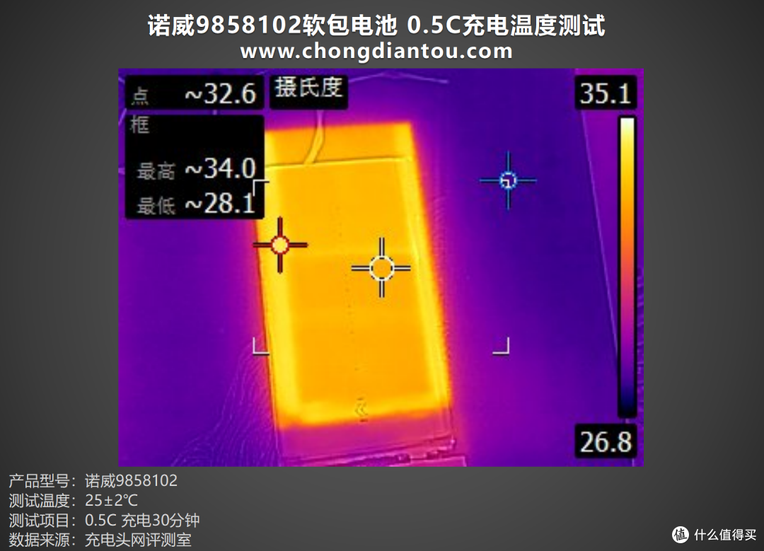 高性能、大容量,诺威软包电池9858102评测