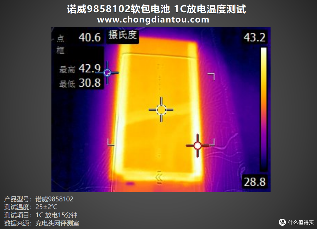 高性能、大容量,诺威软包电池9858102评测