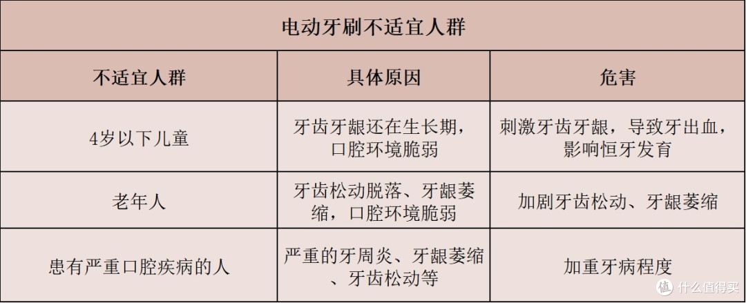 电动牙刷怎么选比较好?亲授6个挑选奇招教你选购!