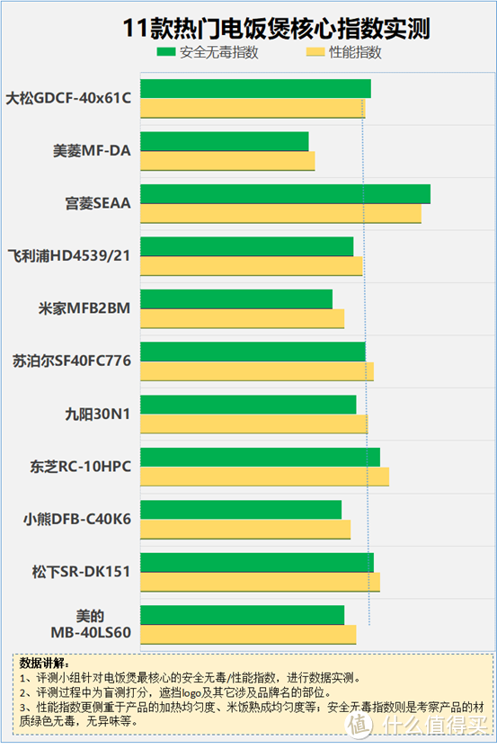 电饭煲有毒性吗？警惕五大坏处智商税