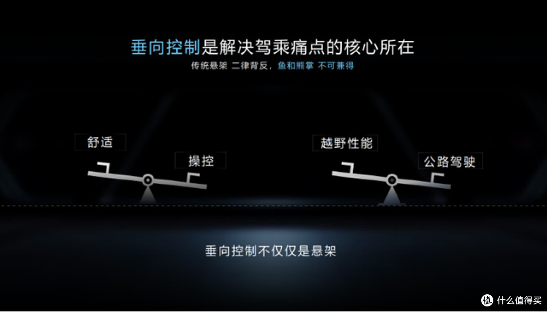 解决驾乘痛点,比亚迪云辇系统保驾护航改变新能源车行业格局
