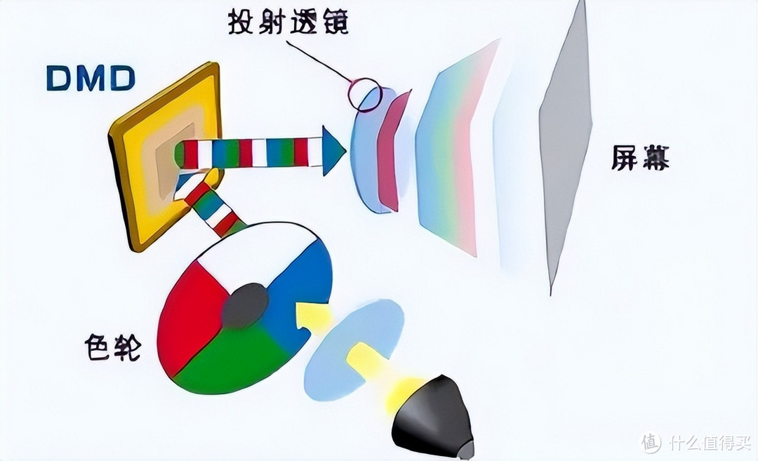 2023年值得买的投影仪清单,四款高端旗舰家用投影仪推荐