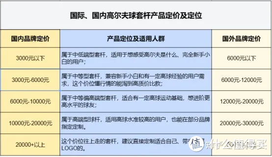 2023选高尔夫球杆，看这篇文章就够了 | 行内人亲授高尔夫球杆选购干货