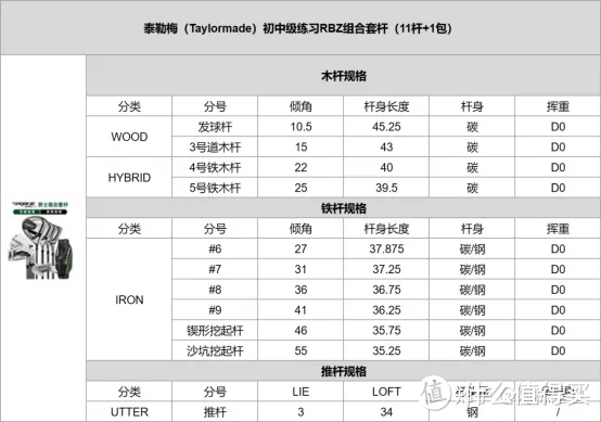 2023选高尔夫球杆，看这篇文章就够了 | 行内人亲授高尔夫球杆选购干货