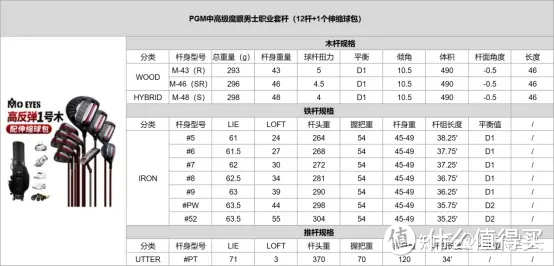 2023选高尔夫球杆，看这篇文章就够了 | 行内人亲授高尔夫球杆选购干货