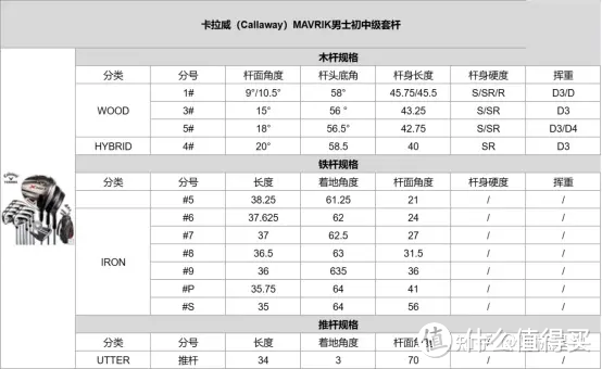 2023选高尔夫球杆，看这篇文章就够了 | 行内人亲授高尔夫球杆选购干货