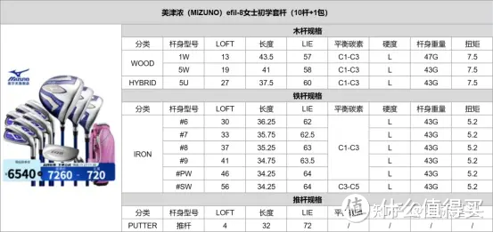 2023选高尔夫球杆，看这篇文章就够了 | 行内人亲授高尔夫球杆选购干货