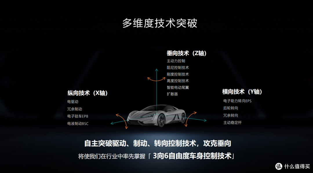 云辇全家族体验，驾乘体验新高度，比亚迪到底还有多少杀手锏？