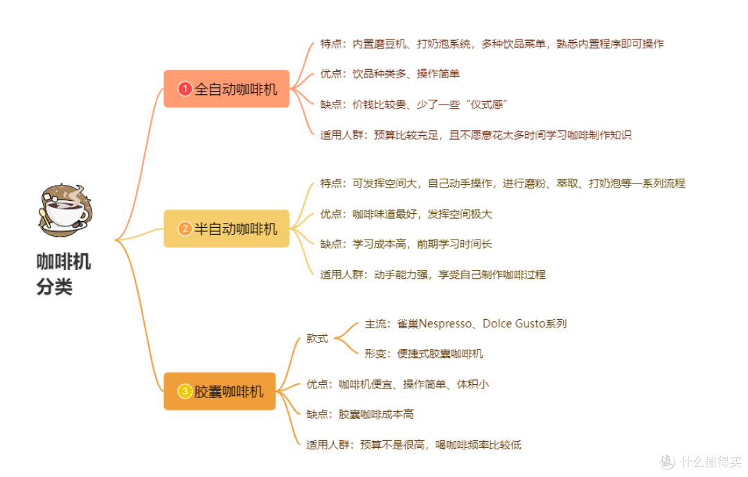 咖啡重度患者倾情推荐!选购tips,高性价比千元小型咖啡机,早八打工/露营聚会/出差商旅/朋友小聚~