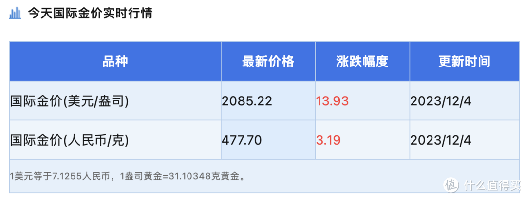 双11时买的赚麻了！黄金价格双创出历史新高！有望上到500！！！