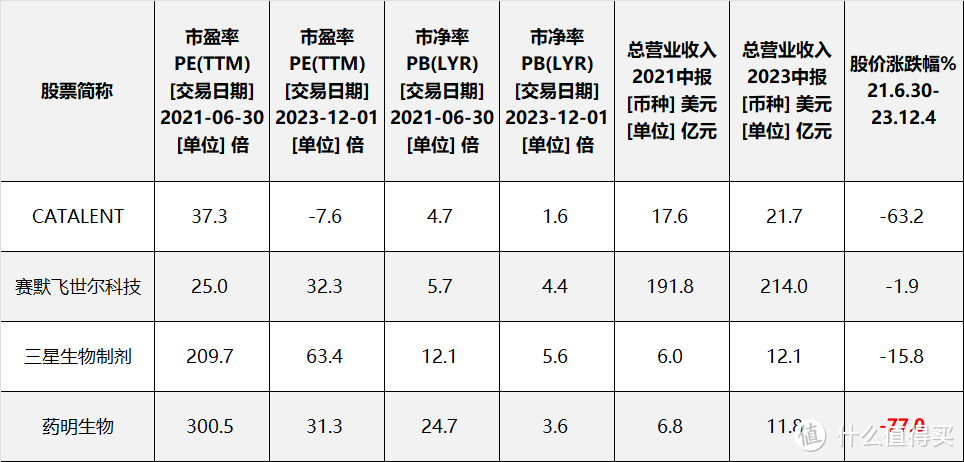 医药崩了，后续何去何从？