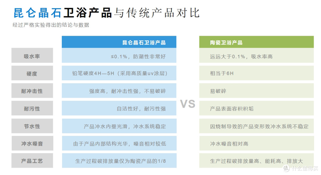 红极一时”的智能马桶有必要装吗？