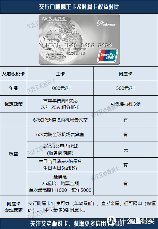 交通银行白金卡（白麒麟）-是否还值得拥有？