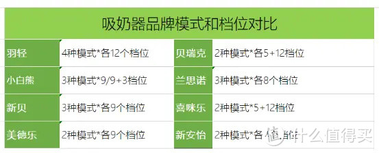 吸奶器年终大横评！吸奶器该怎么选？吸奶器那个牌子比较好！8款热门吸奶器拆机实测