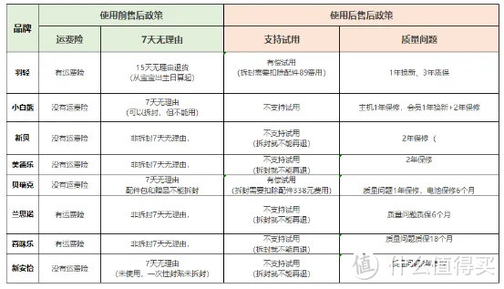 吸奶器年终大横评！吸奶器该怎么选？吸奶器那个牌子比较好！8款热门吸奶器拆机实测