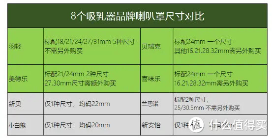 吸奶器年终大横评！吸奶器该怎么选？吸奶器那个牌子比较好！8款热门吸奶器拆机实测