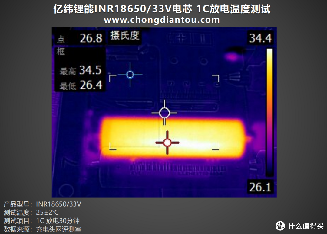 两轮电动车、移动电源、家庭储能等多领域应用，亿纬锂能INR18650/33V评测