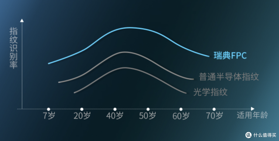 我家的智能门锁安装记 | 买锁不掉坑，就选凯迪仕