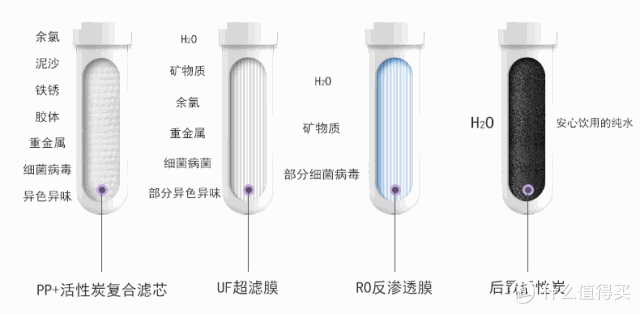 净水器如何选购?易开得净水器推荐攻略分享。