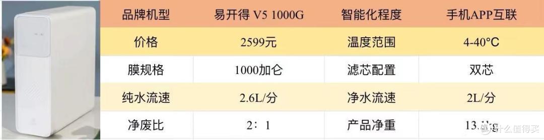 净水器如何选购?易开得净水器推荐攻略分享。