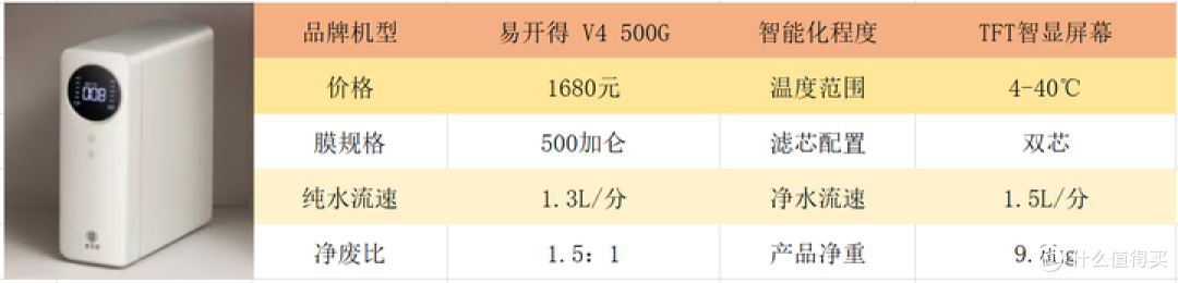 净水器如何选购?易开得净水器推荐攻略分享。