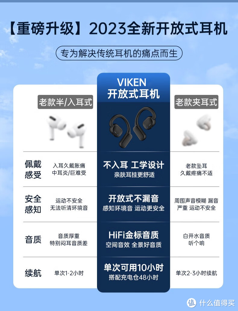 Viken【骨传导概念顶配】挂耳式蓝牙耳机：创新与实用的完美结合