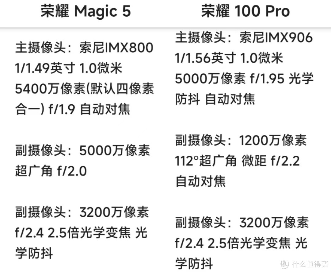 荣耀Magic5对比荣耀100 Pro，是否还有优势？