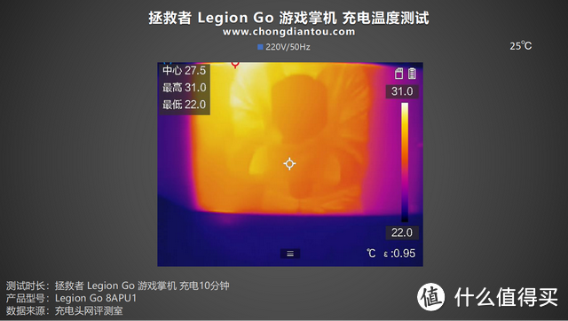 高度定制游戏体验，PD 快充续航，拯救者 Legion Go 游戏掌机充电评测