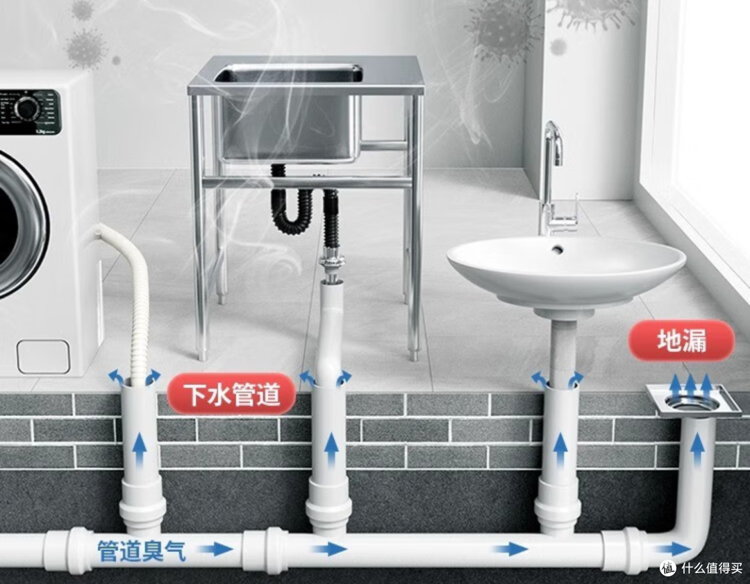 生活中洗脸盆漏水的坑,值友碰到过吗?此款下水器能解决98%的洗脸盆漏水、返臭气问题。