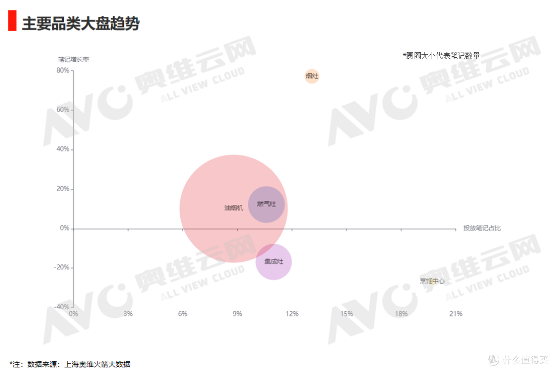 小红书双十一“烹饪中心、油烟机、烟灶”行业重点品牌投放复盘