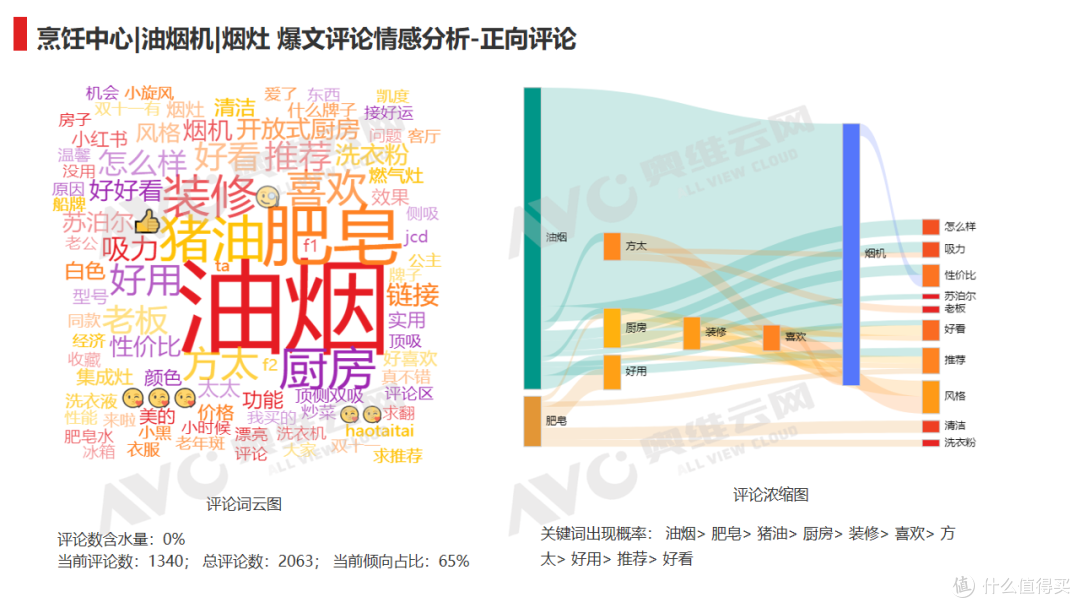 小红书双十一“烹饪中心、油烟机、烟灶”行业重点品牌投放复盘