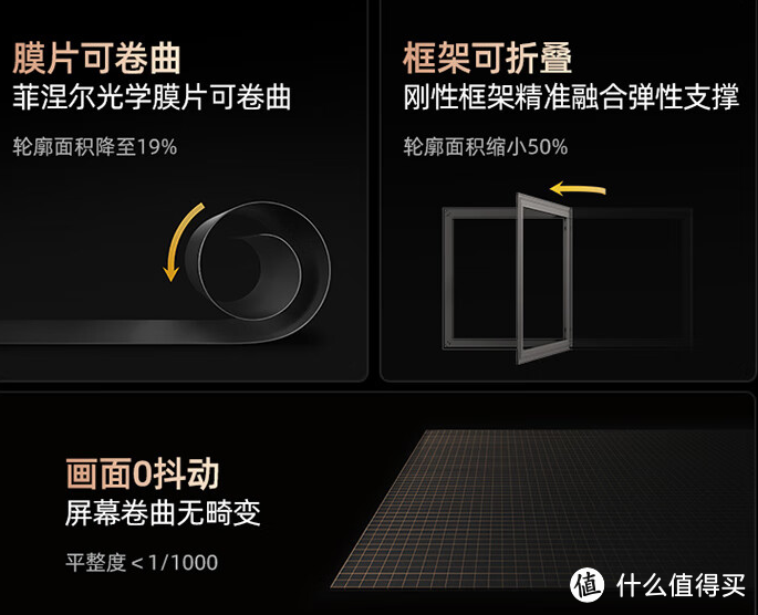 大屏电视为何难普及？百寸大屏观影，要解决哪些问题？激光电视科普，附海信璀璨激光电视100L5K技术解析