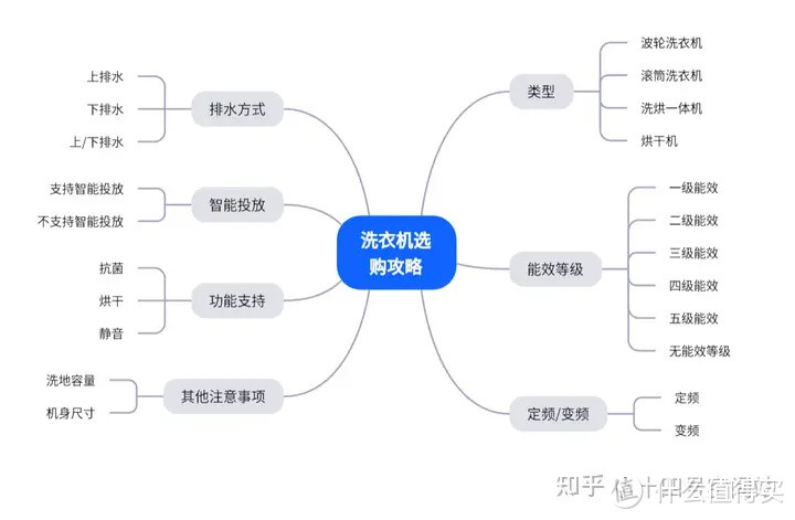 洗烘一体机攻略，卡萨帝洗烘一体机哪款适合冬天使用？其推荐理由是什么？