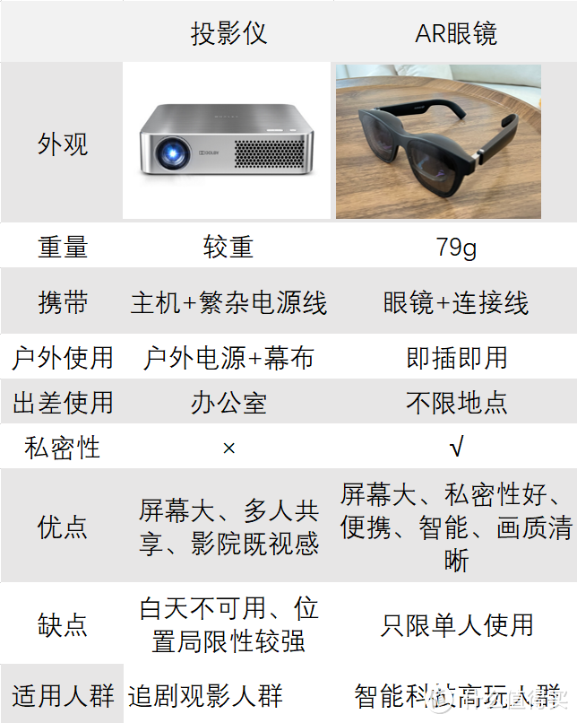 AR眼镜和投影仪到底怎么选?AR眼镜是智商税吗?用XREAL观影玩switch体验怎么样?