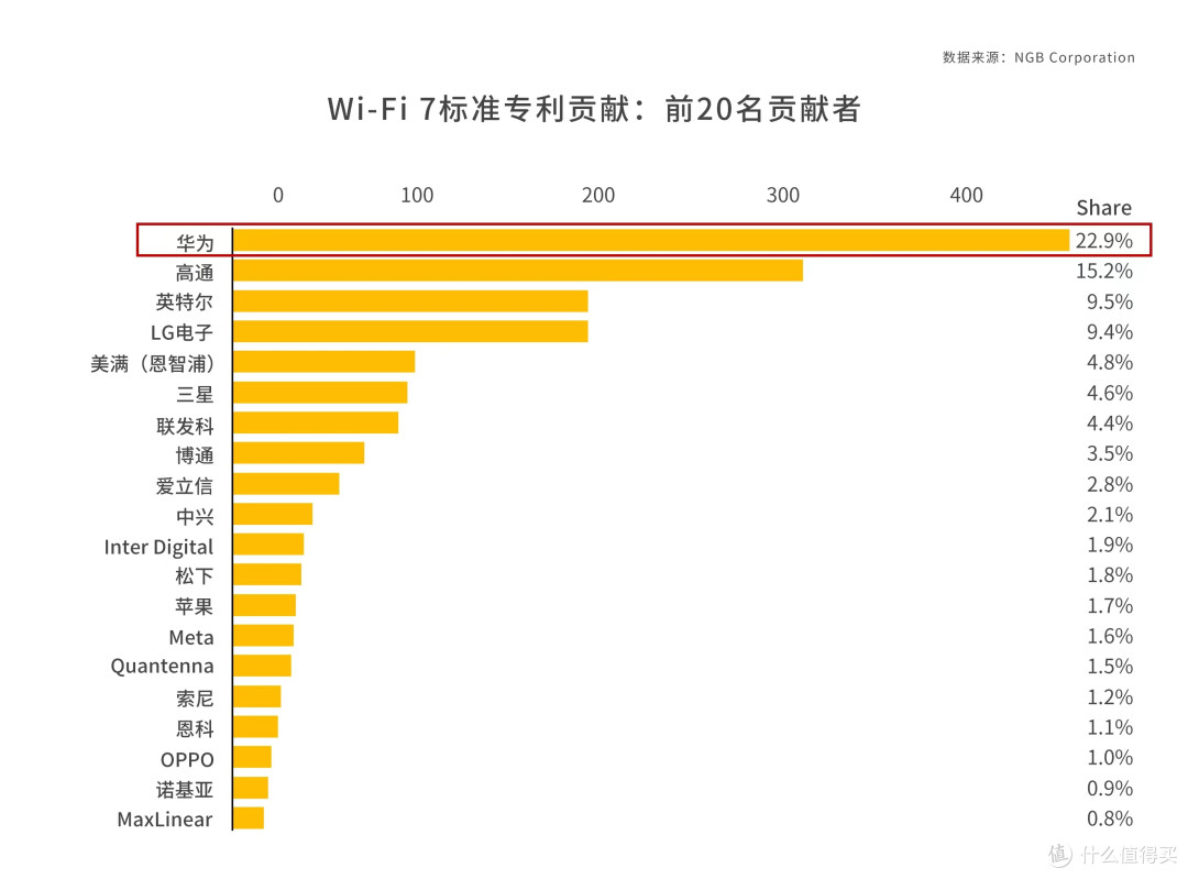 仅399元的Wi-Fi 7，爆款预定的华为路由 BE3 Pro路由器首发评测
