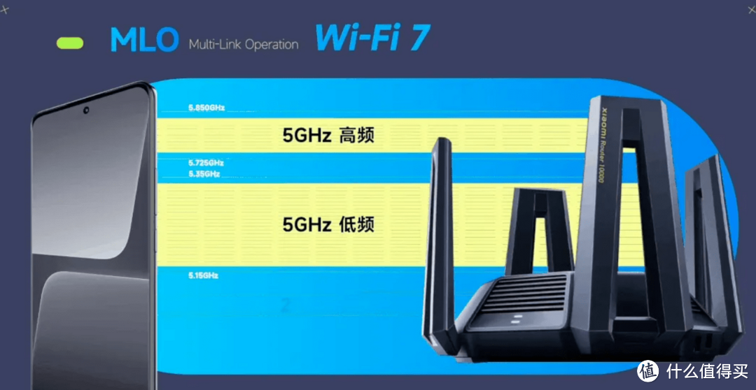 小米3款路由器获WiFi7认证，月底前推送安装包 这些手机可以用上！