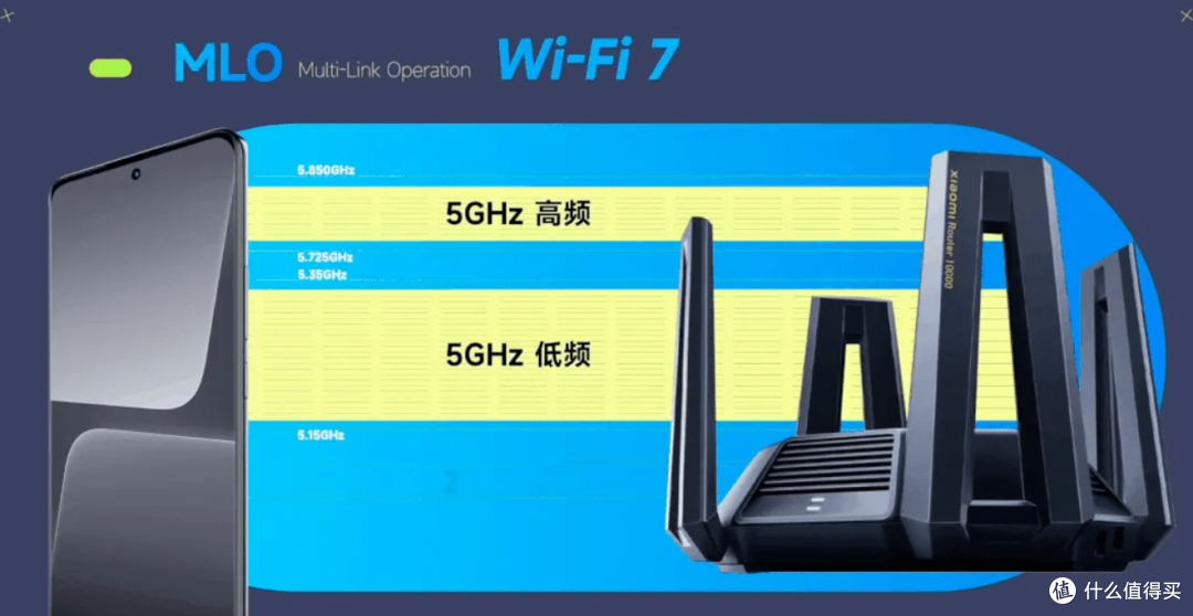 小米3款路由器获WiFi7认证，月底前推送安装包 这些手机可以用上！