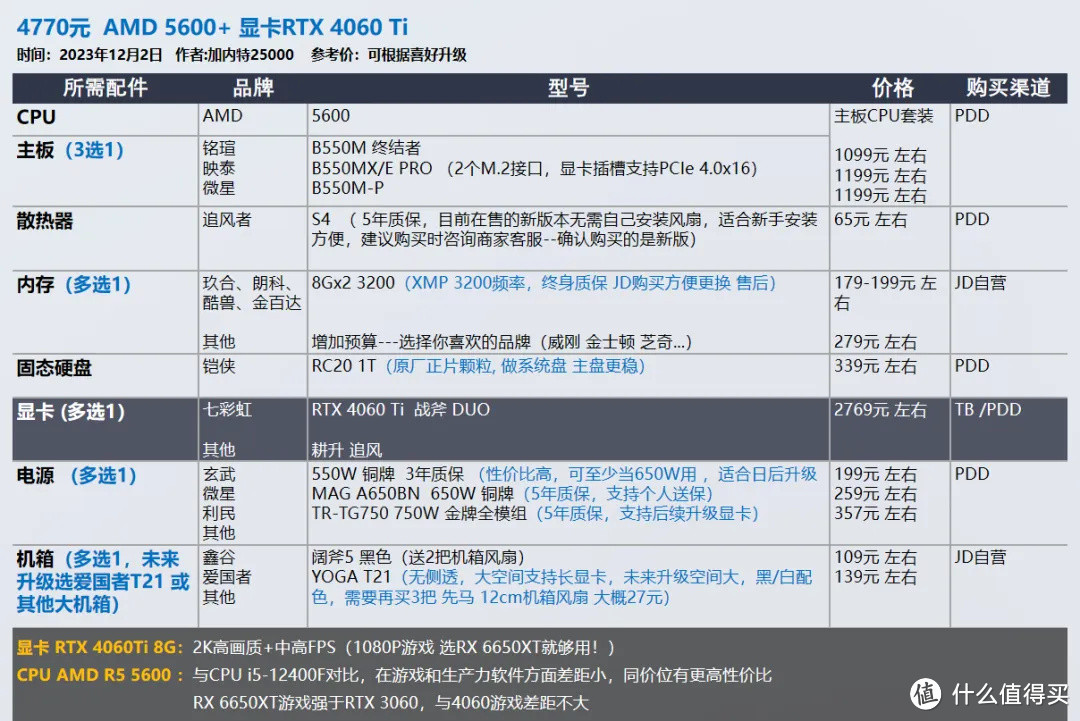 2023年12月 | 双12 台式电脑 装机配置推荐