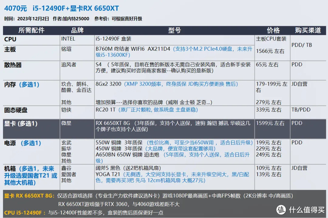 2023年12月 | 双12 台式电脑 装机配置推荐