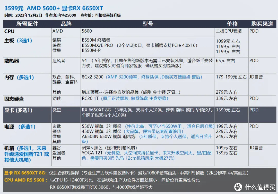 2023年12月 | 双12 台式电脑 装机配置推荐