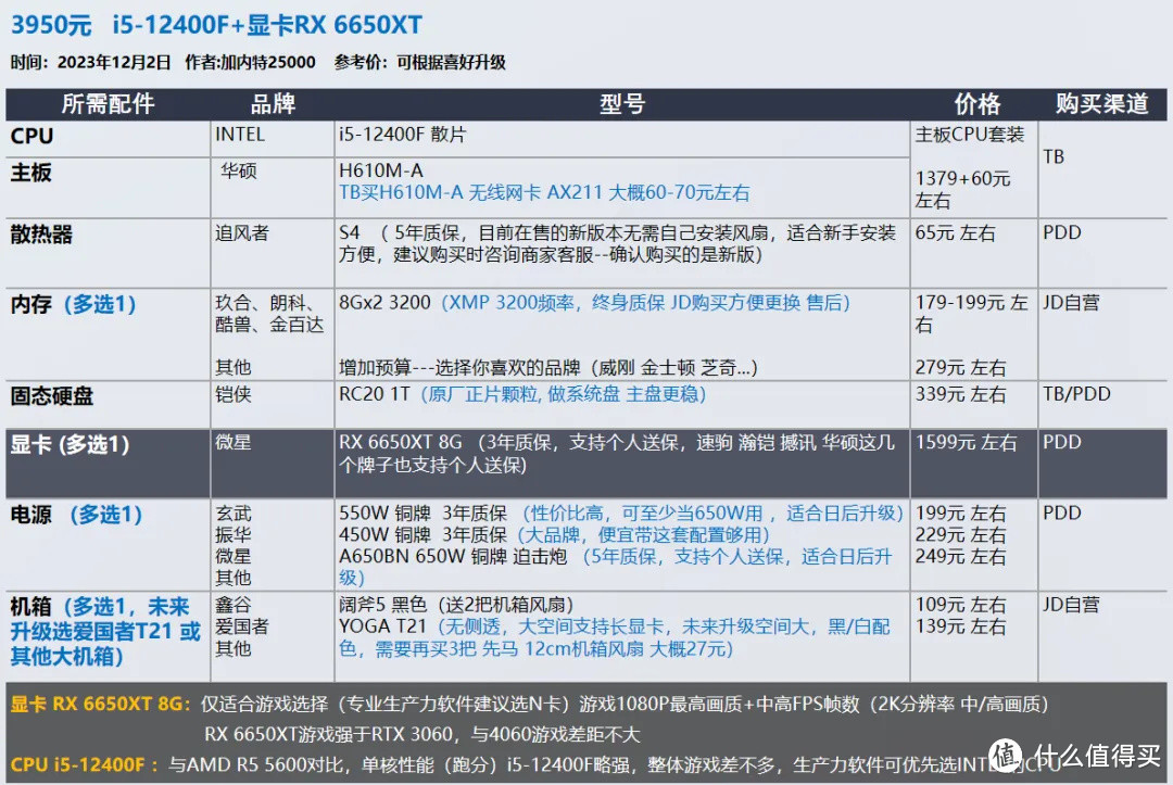 2023年12月 | 双12 台式电脑 装机配置推荐