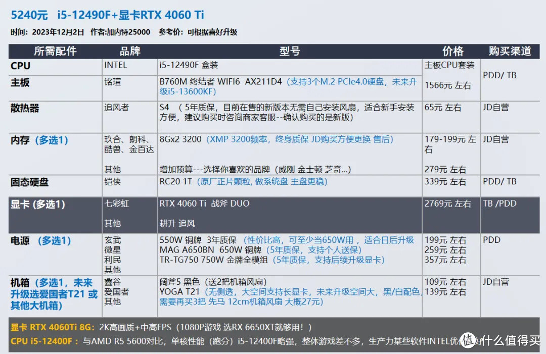 2023年12月 | 双12 台式电脑 装机配置推荐