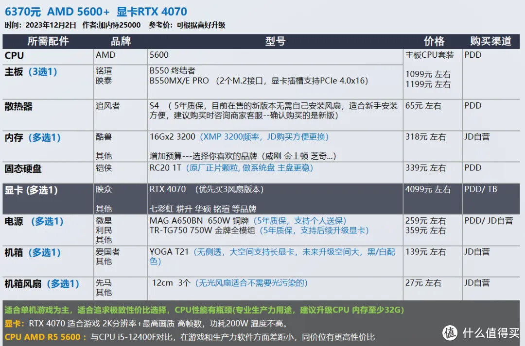 2023年12月 | 双12 台式电脑 装机配置推荐