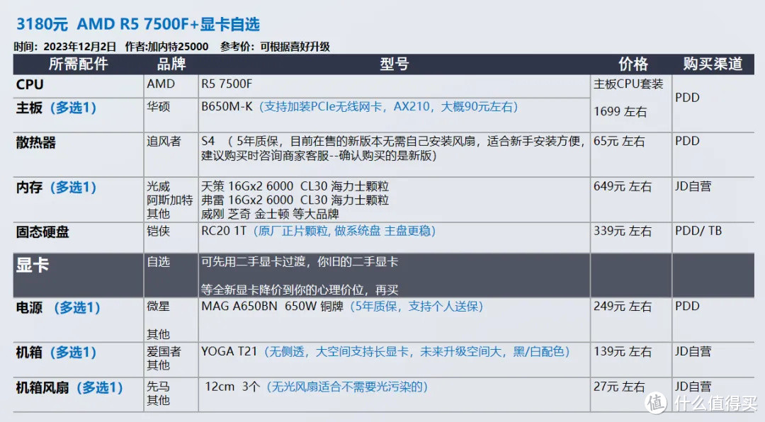 2023年12月 | 双12 台式电脑 装机配置推荐