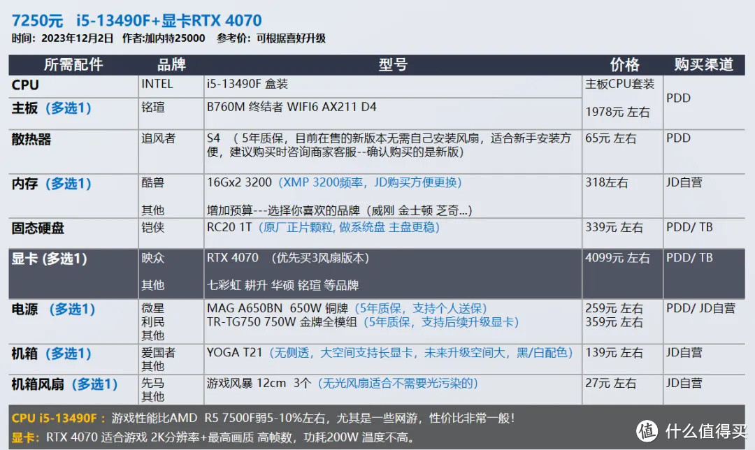 2023年12月 | 双12 台式电脑 装机配置推荐